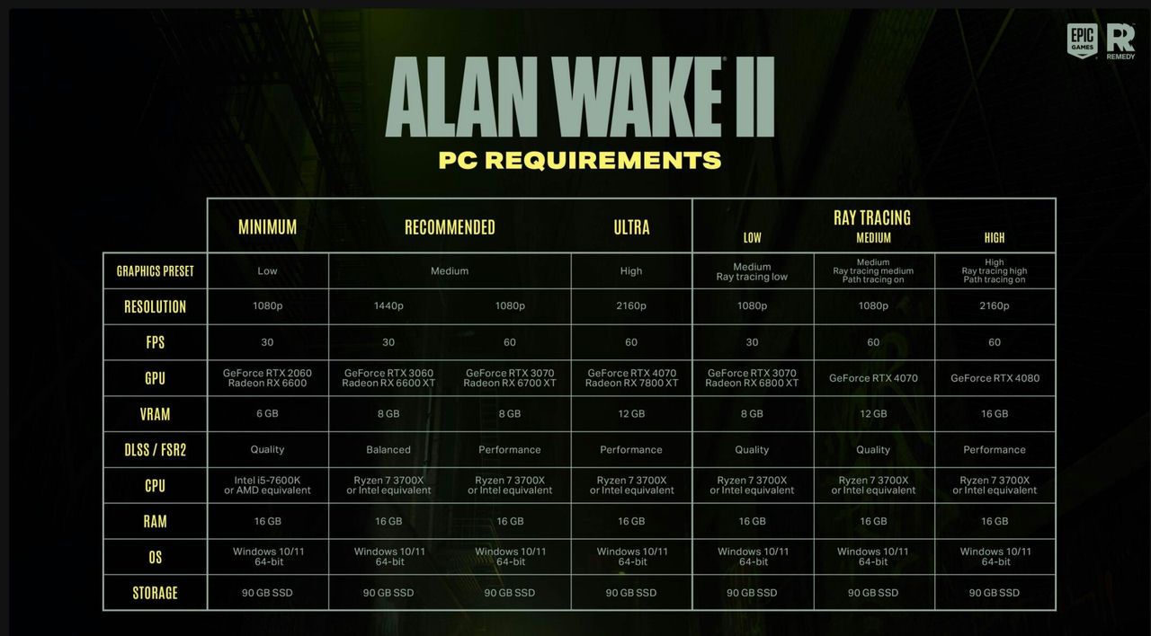 心灵杀手2 Alan Wake 2 免安装中文版豪华版[81.4GB]【B0401】